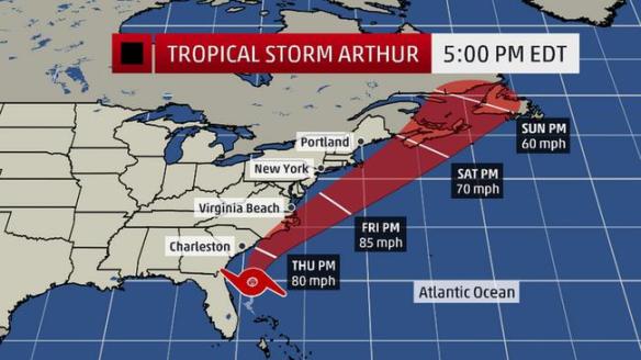 Arthur Track 5pm Wed